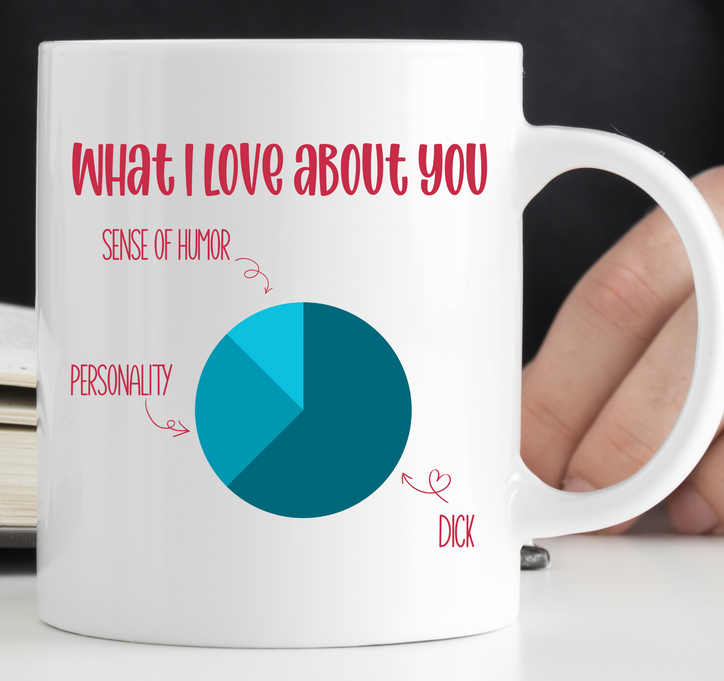 What I love about you Mug